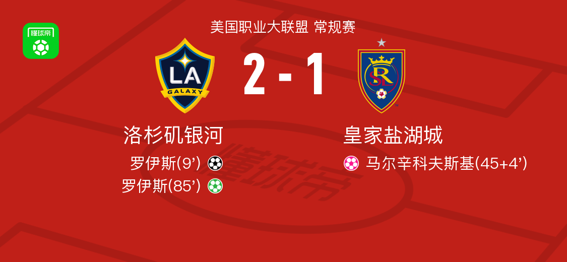 MK体育登录入口-洛杉矶银河2-1皇家盐湖城，罗伊斯独中两元